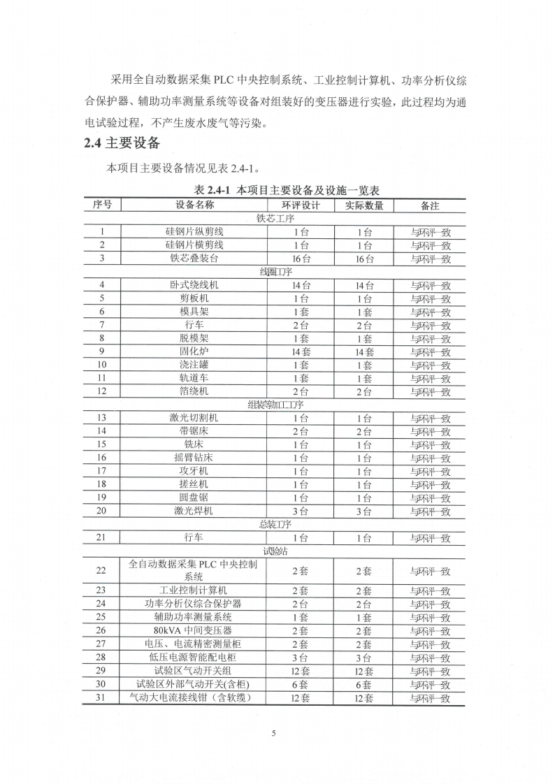 MLTY.COM米兰体育(中国)科技公司（江苏）变压器制造有限公司变动环境景响分析_06.png